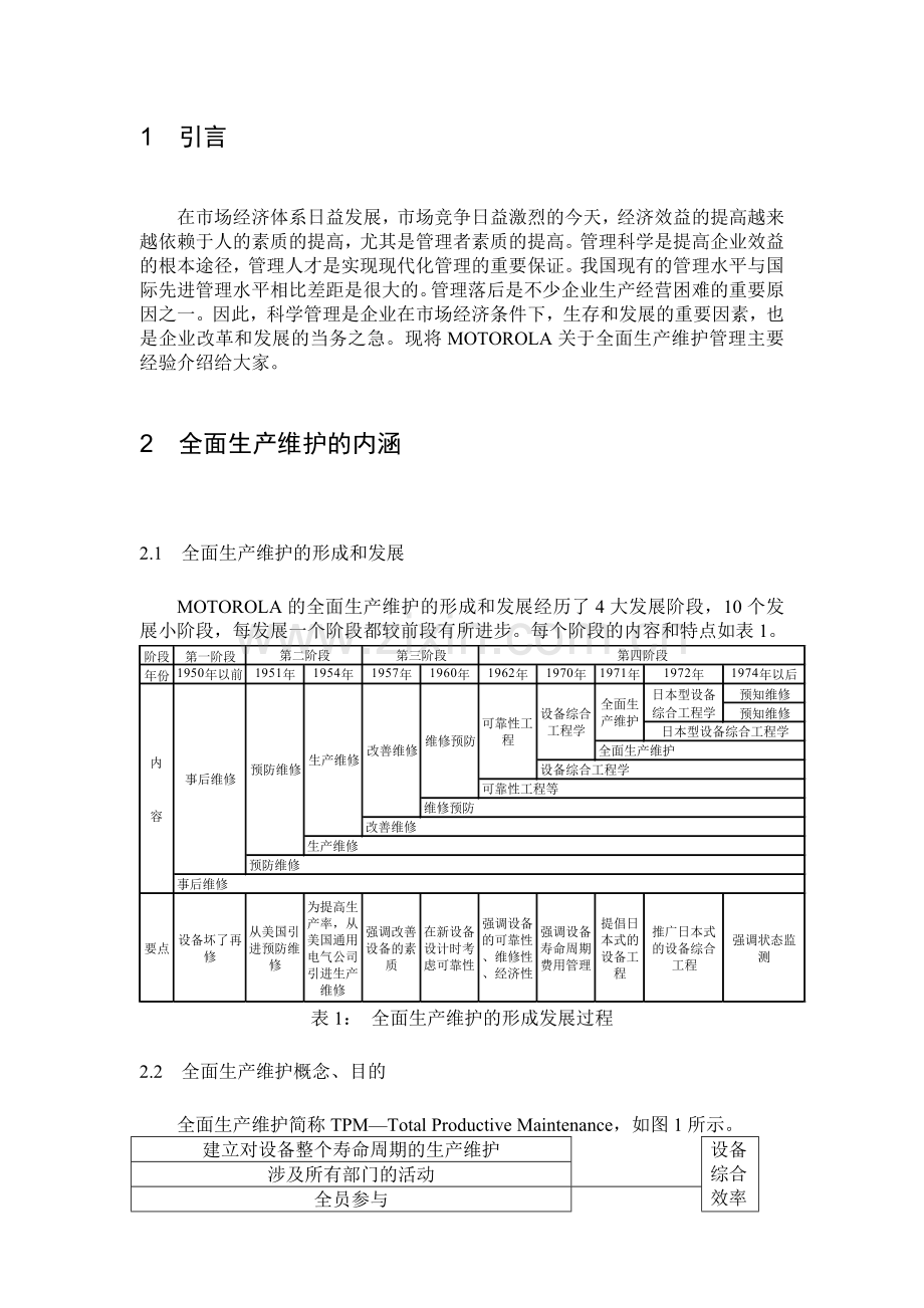 全面生产维护管理.doc_第2页