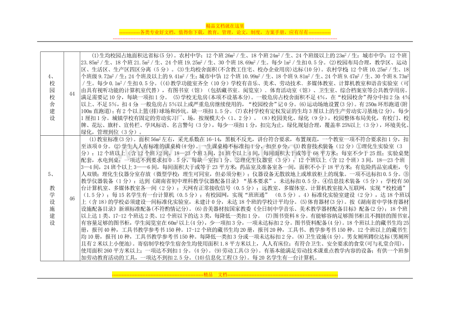 汨罗市2010年素质教育目标管理细则一.doc_第2页