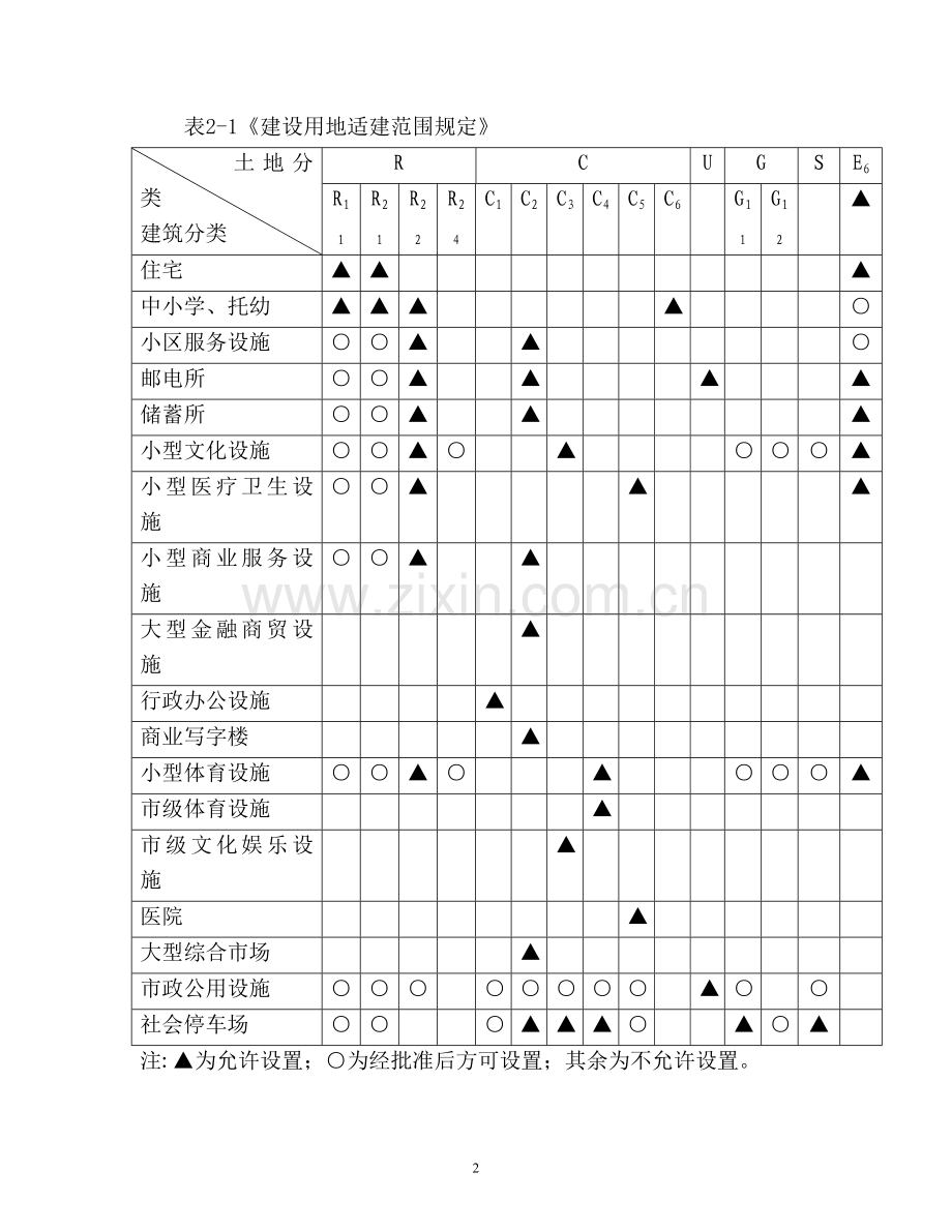 广德县城乡规划管理技术规定.doc_第2页