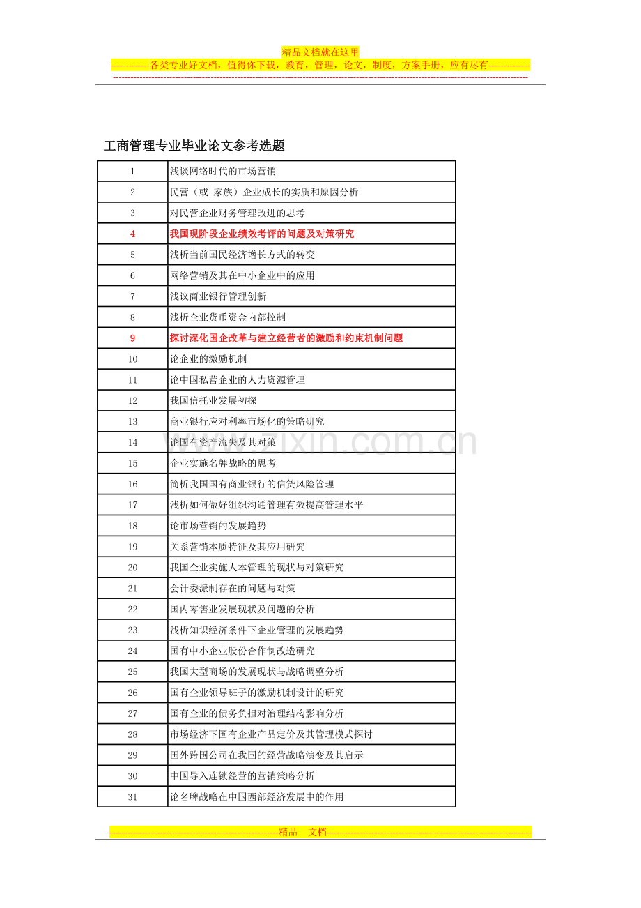 工商管理专业毕业论文参考选题.docx_第1页