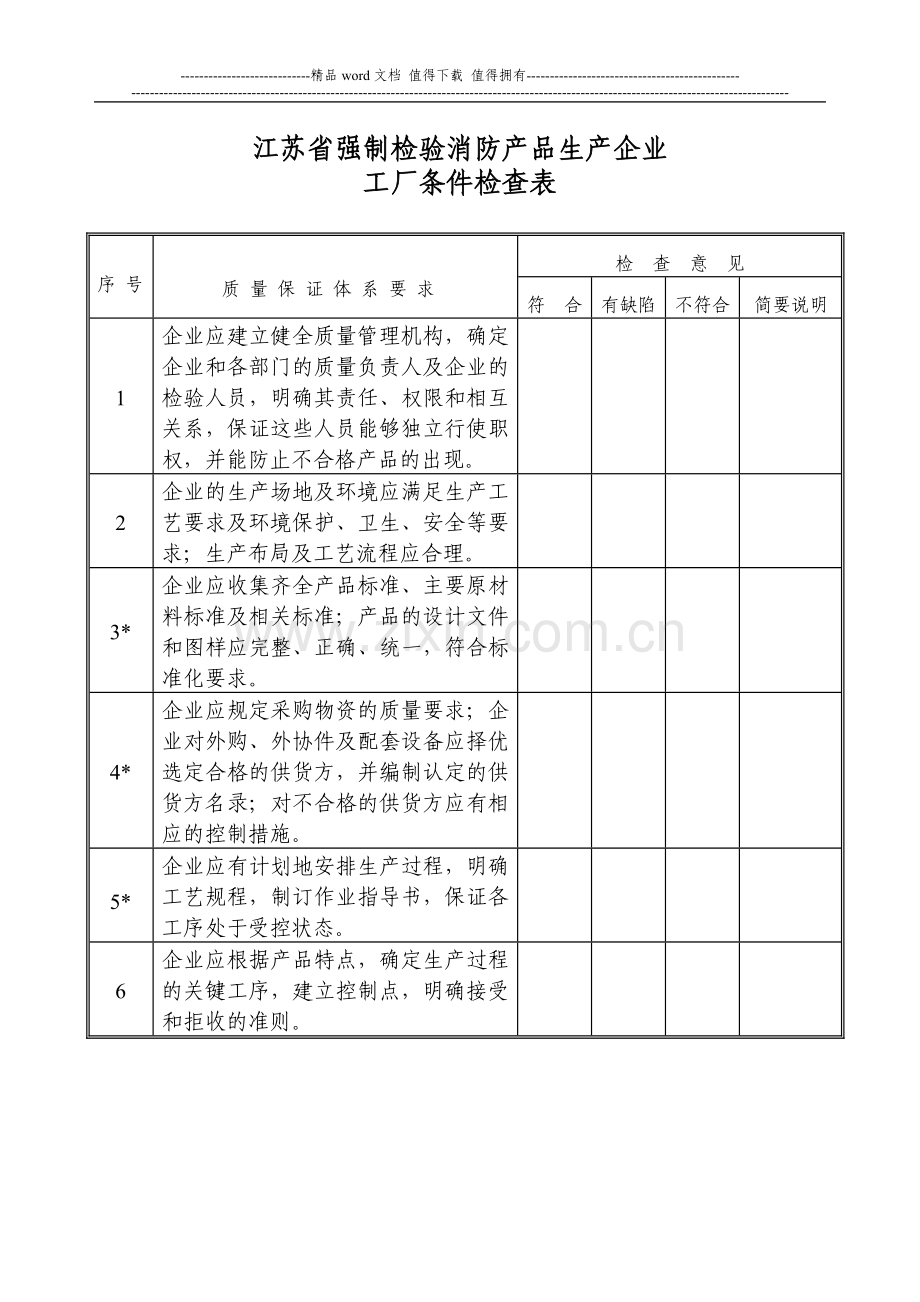 消防产品企业工厂条件检查表.doc_第1页