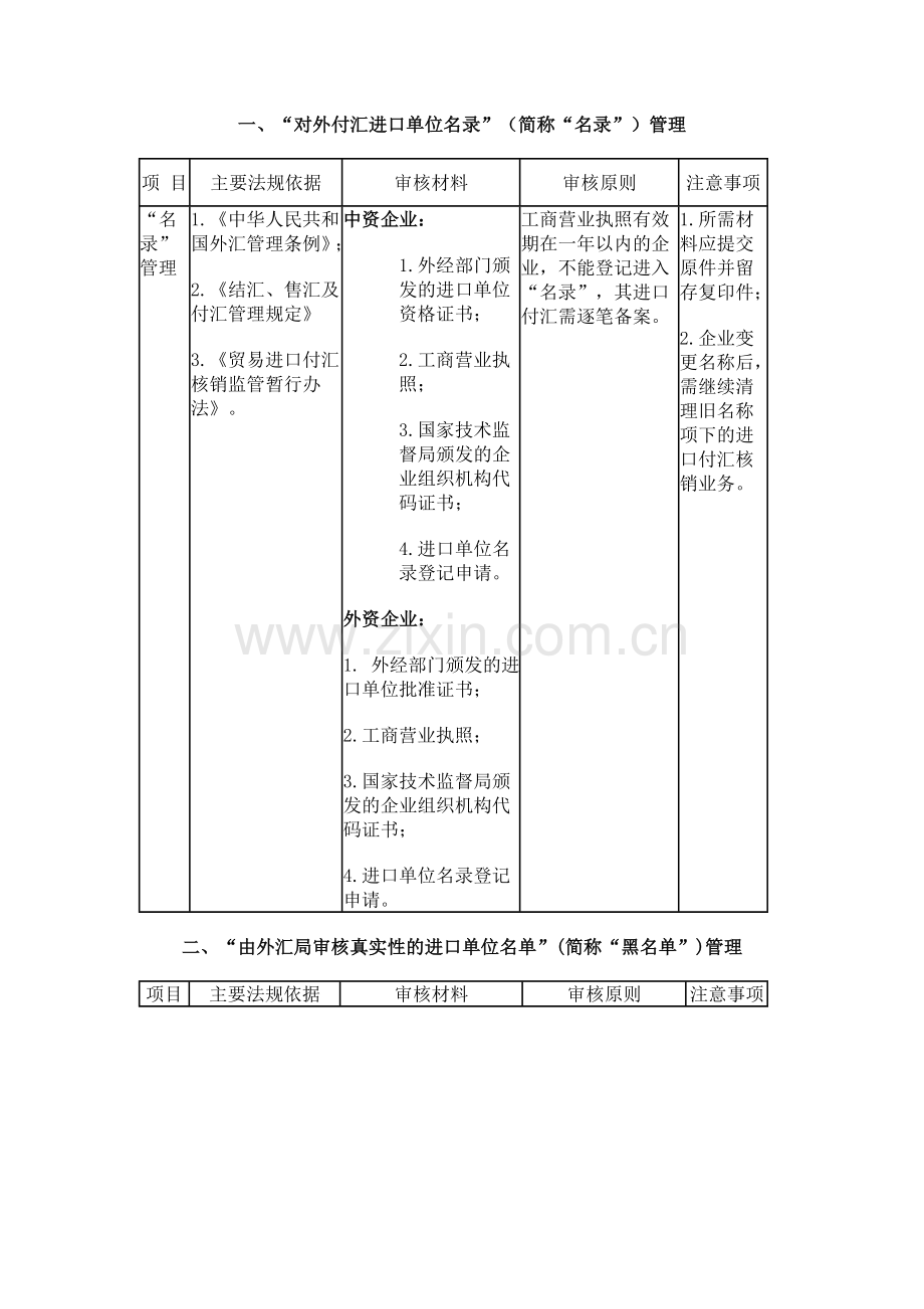 对外付汇进口单位名录管理.doc_第1页
