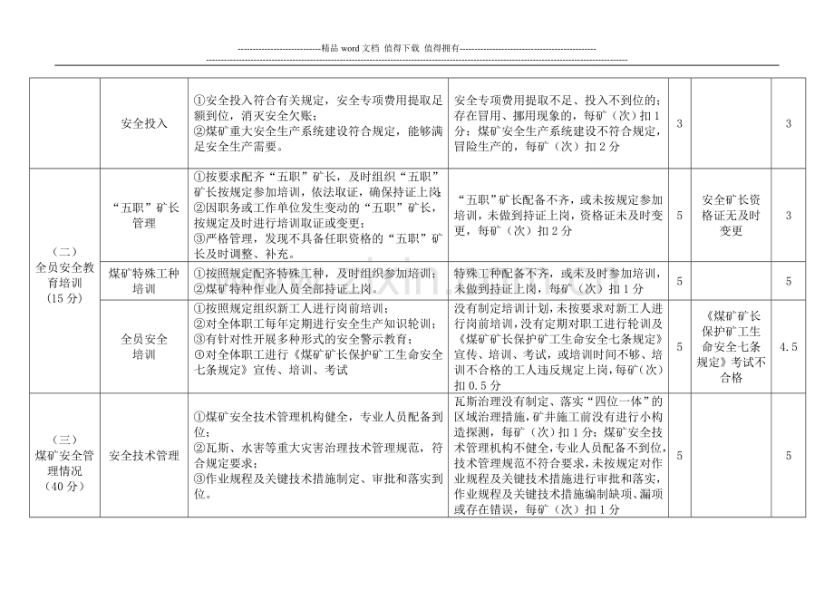 河南省煤炭企业安全生产绩效考核评分办法6.15..doc_第2页