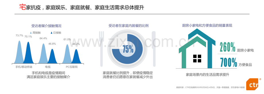 2020年中国广告市场趋势.pdf_第2页