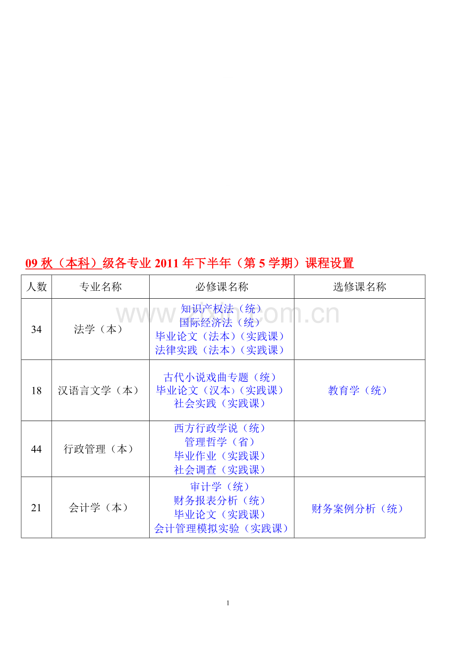 电大课程设置.doc_第1页