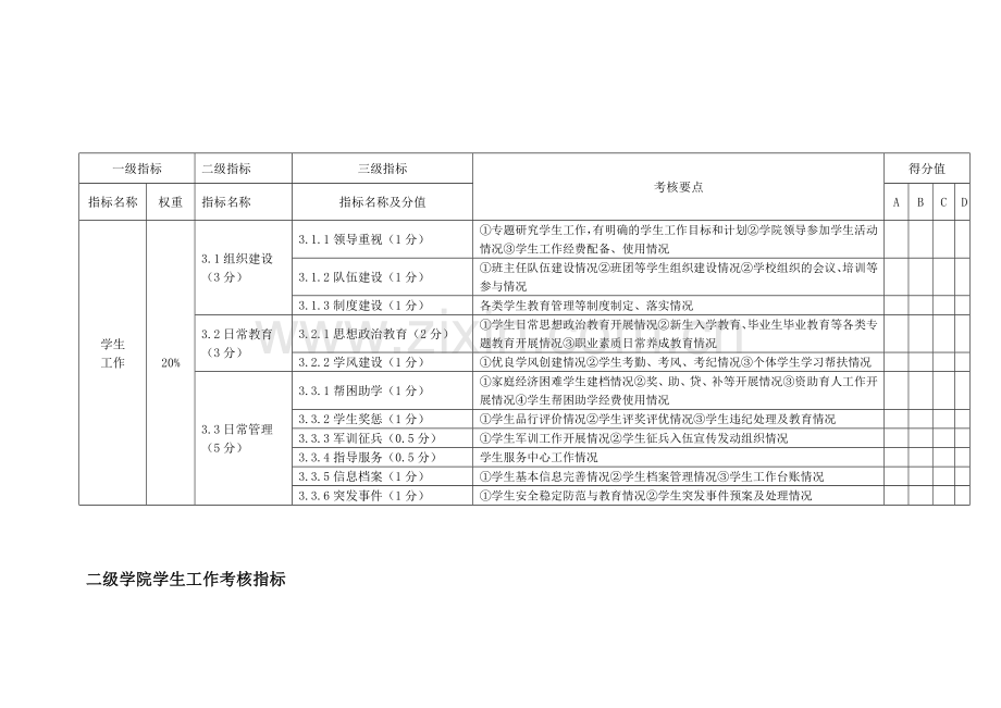 二级学院学生工作考核指标(征求意见稿)..doc_第1页