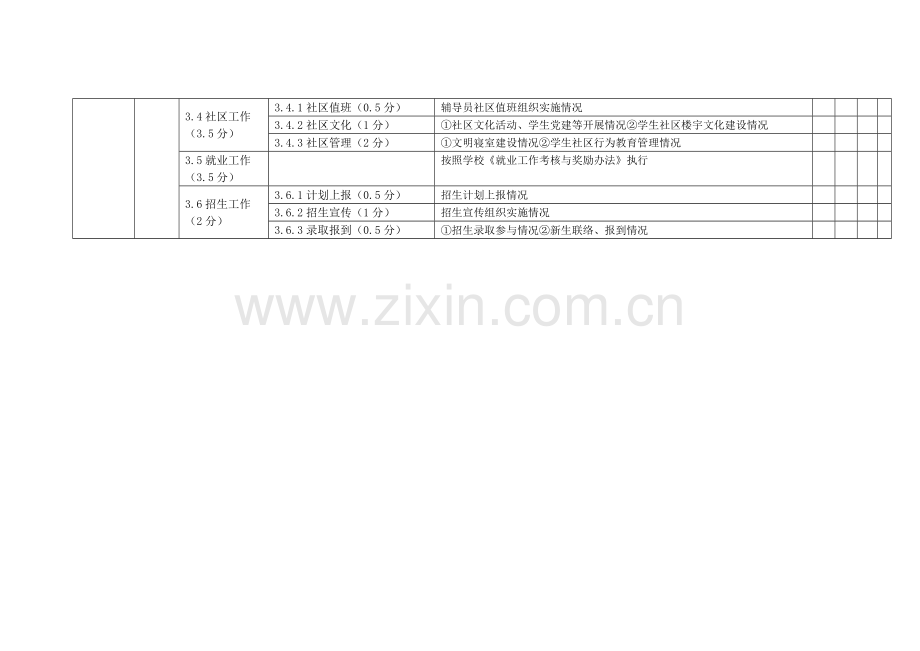二级学院学生工作考核指标(征求意见稿)..doc_第2页