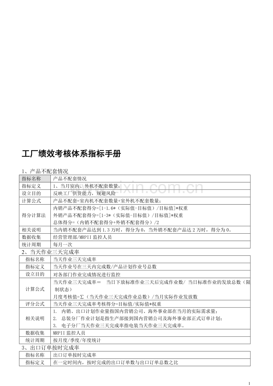 绩效考核体系指标.doc_第1页