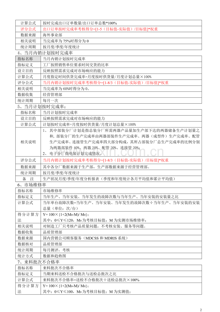 绩效考核体系指标.doc_第2页