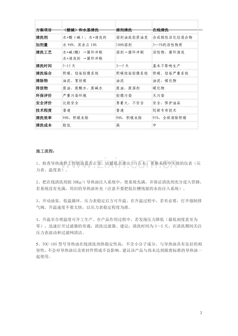 导热油锅炉清洗.doc_第2页