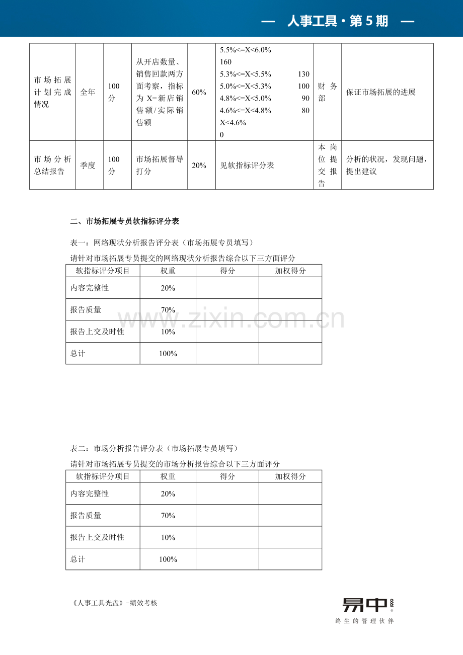 市场拓展专员KPI考核实例.doc_第2页