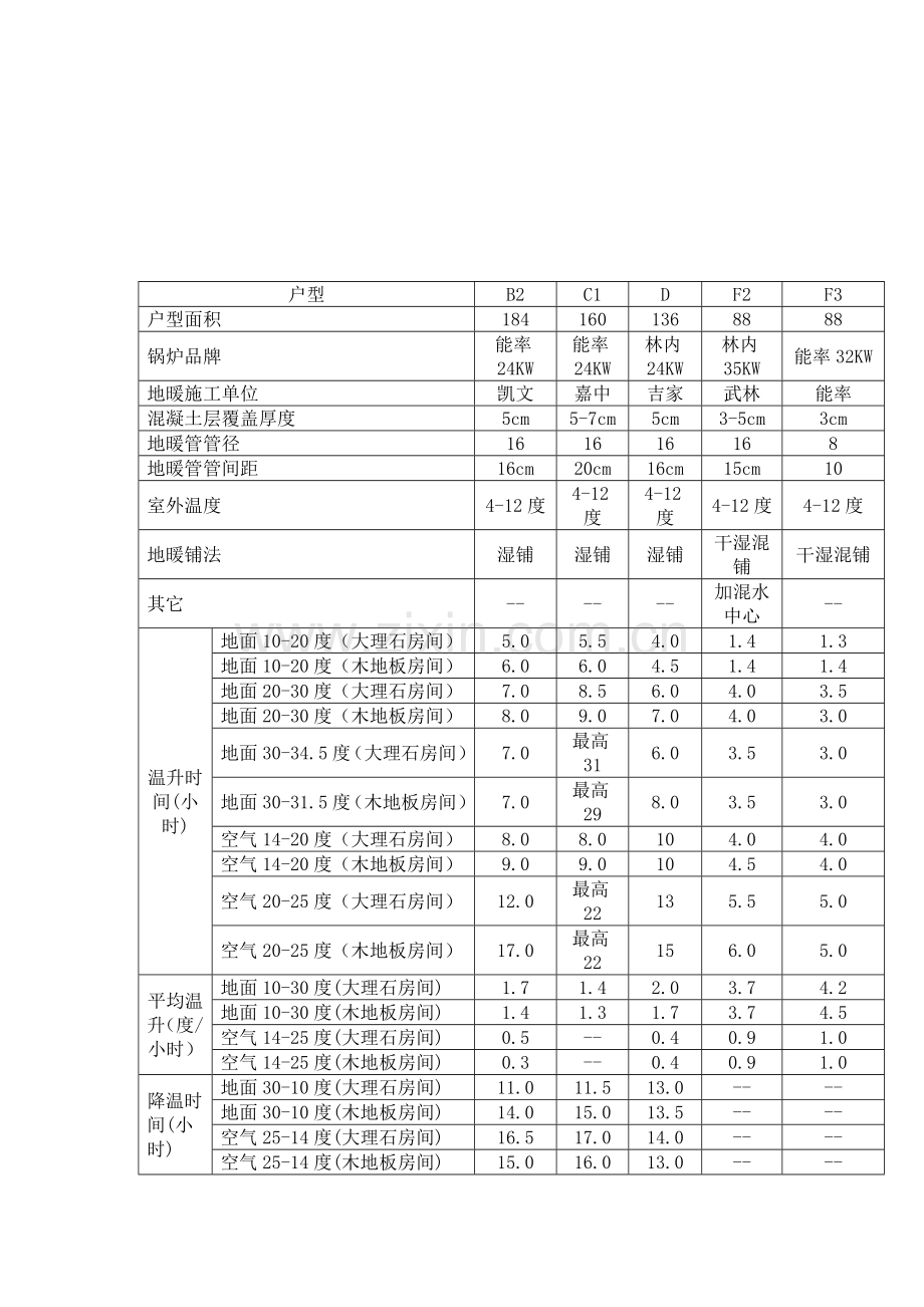 地暖测试报告.doc_第2页