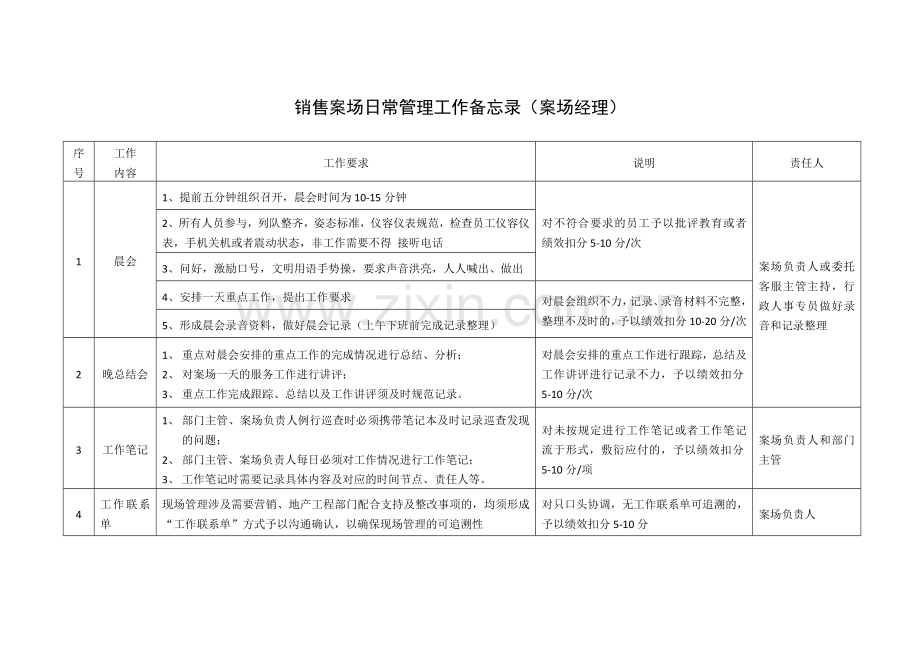 销售案场日常管理工作备忘录.docx_第1页