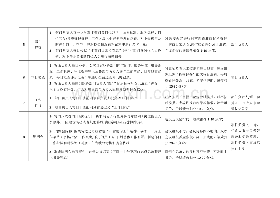 销售案场日常管理工作备忘录.docx_第2页