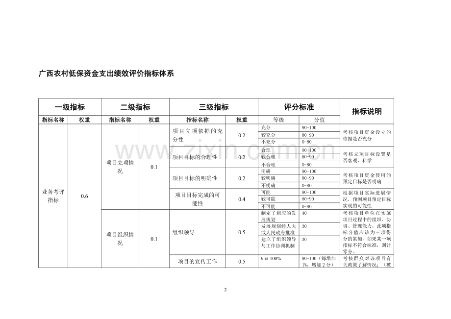 广西农村低保资金支出绩效评价指标体系(2).doc_第2页