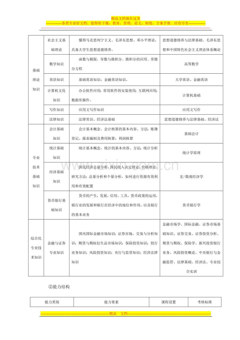 财经管理系--2012级金融与证券专业人才培养方案.doc_第2页
