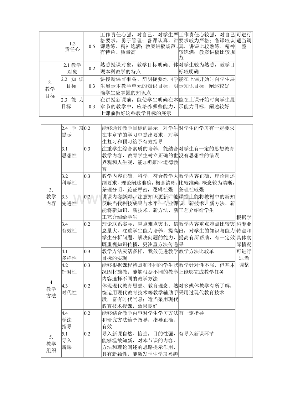 经济与管理系课堂教学质量标准及评价方案.doc_第2页