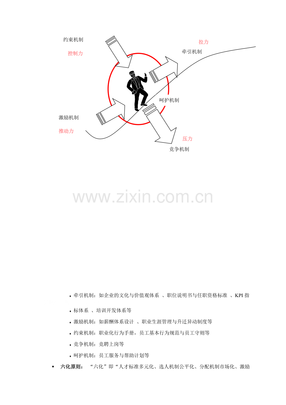 XX企业的人力资源系统构建指导手册.doc_第2页