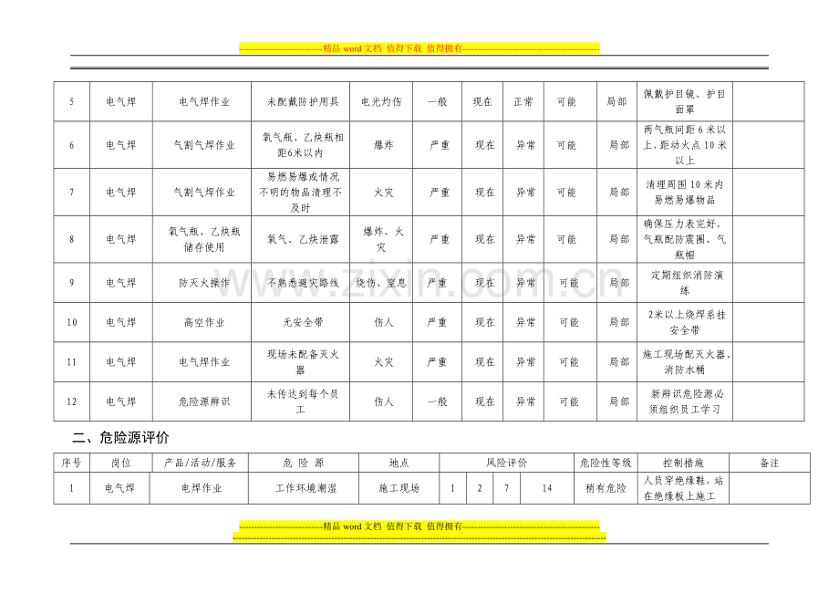 电焊工岗位职业健康安全操作规程--附件8.doc_第2页