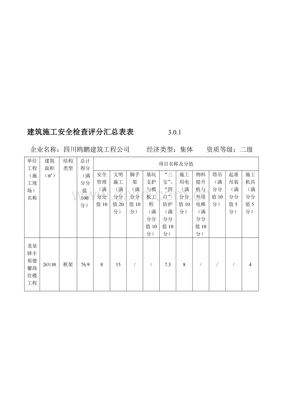 建筑施工安全检查评分汇总表表-驿丰.doc_第1页