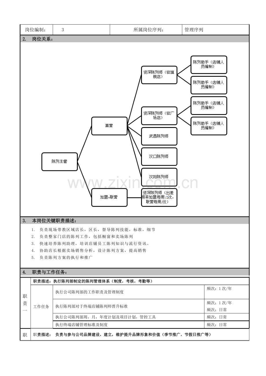 岗位说明书--资深陈列师(2015改).doc_第2页