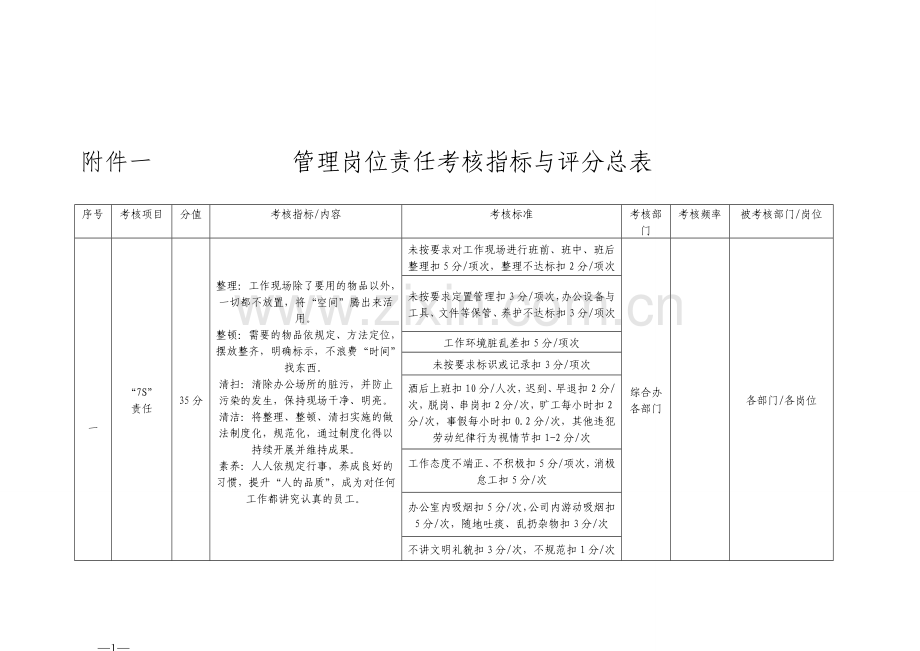 岗位责任考核办法.doc_第1页