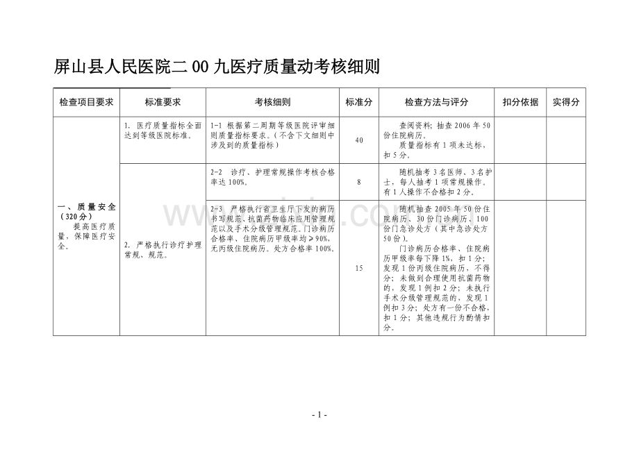 屏山县人民医院二00九年医疗质量考核细则..doc_第1页