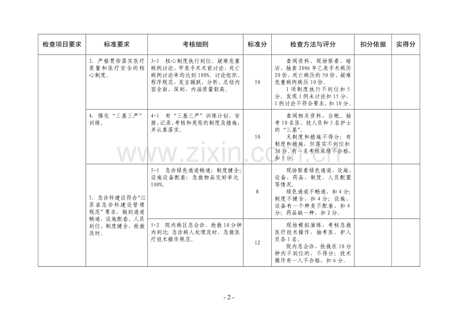 屏山县人民医院二00九年医疗质量考核细则..doc_第2页