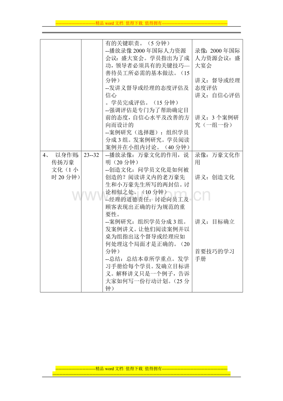 万豪酒店-管理培训手册.doc_第2页