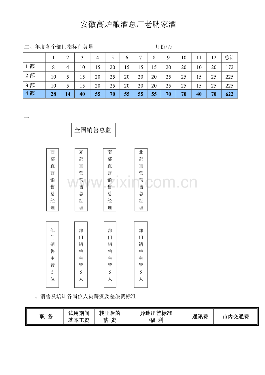 老聃家酒销售及培训岗位人员的KPI考核..doc_第2页
