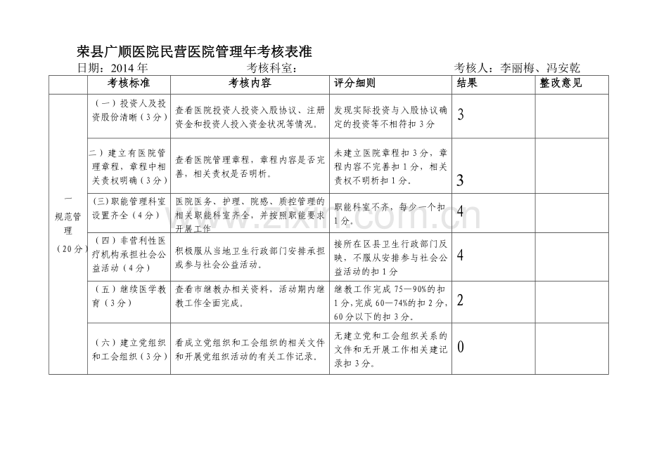 荣县广顺医院民营医院管理年考核表准..doc_第1页