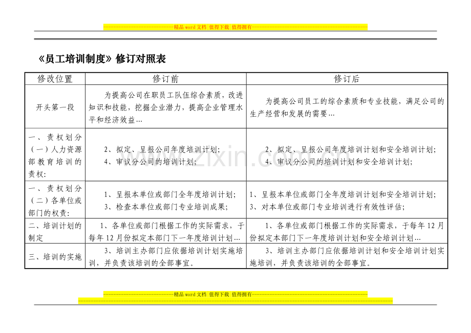 员工考核制度修订对照表..doc_第1页