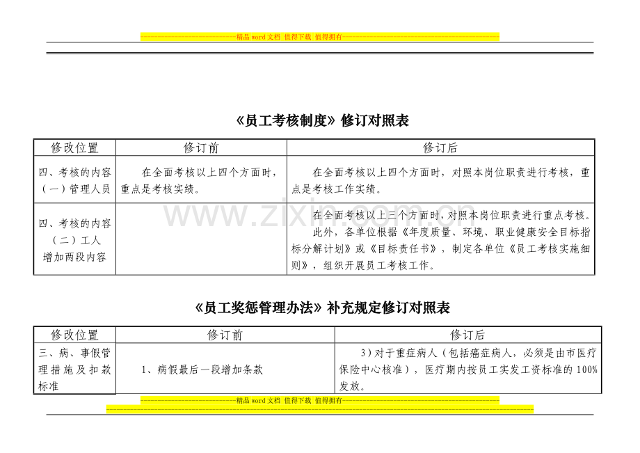 员工考核制度修订对照表..doc_第2页