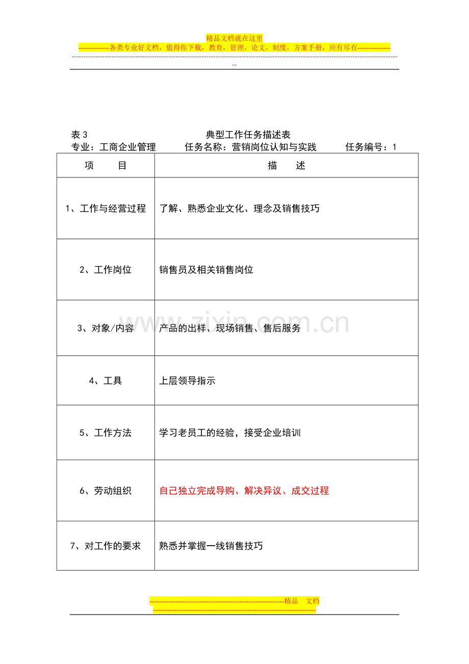 工商企业管理(营销与策划)专业典型工作任务描述表(任务1-13).doc_第2页