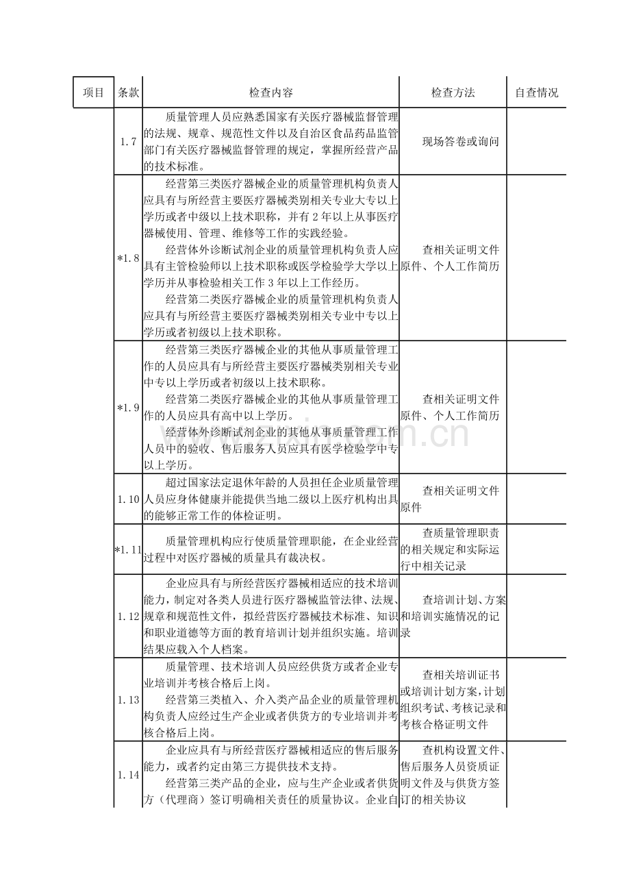 医疗器械审核标准.doc_第2页