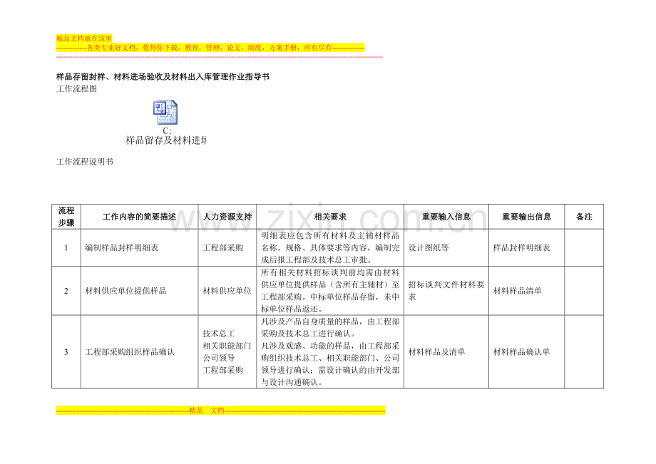 样品存留封样、材料进场验收及材料出入库管理作业指导书.doc_第1页