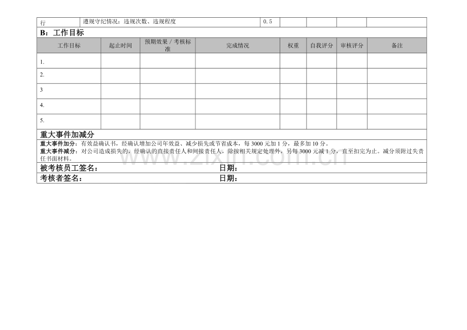 销售经理工作绩效月度考核表..doc_第2页