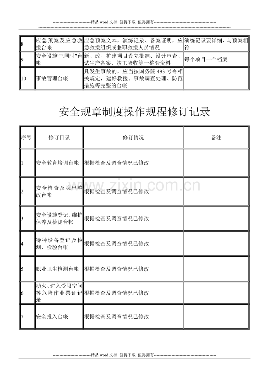 安全规章制度操作规程修订计划、记录.doc_第2页