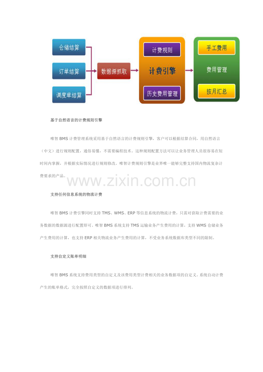 计费管理.doc_第1页