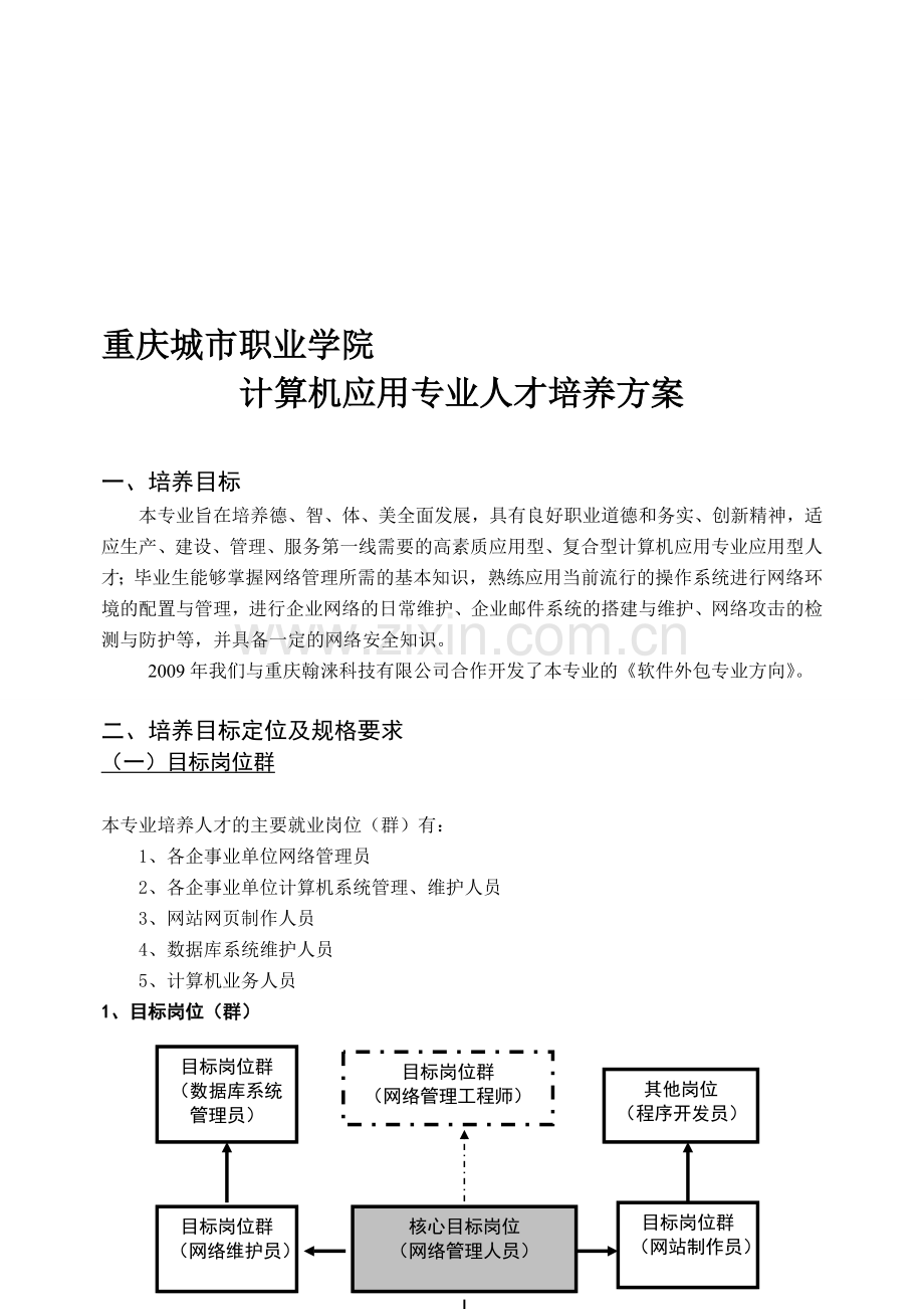 网络管理-人才培养方案.doc_第1页