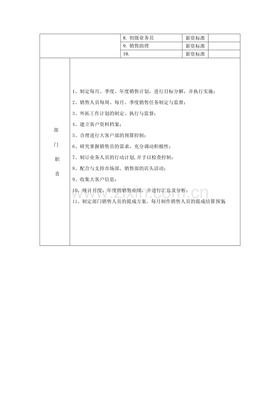 大客户部门编制岗位说明书.doc_第2页