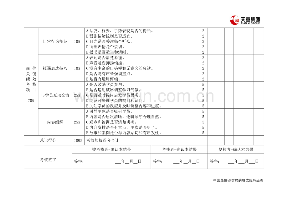 培训师绩效考核表..doc_第2页