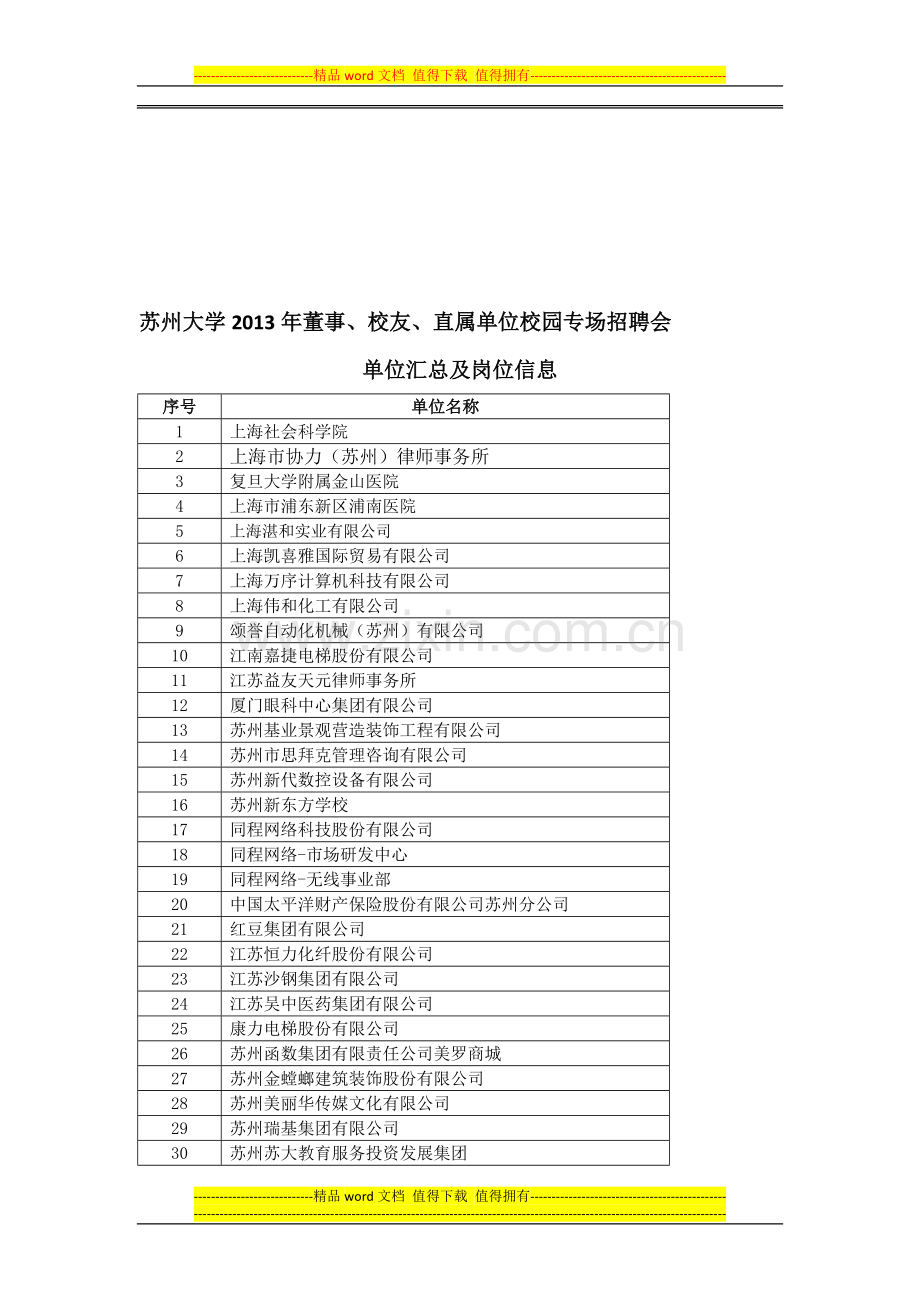 参会单位及岗位信息.doc_第1页