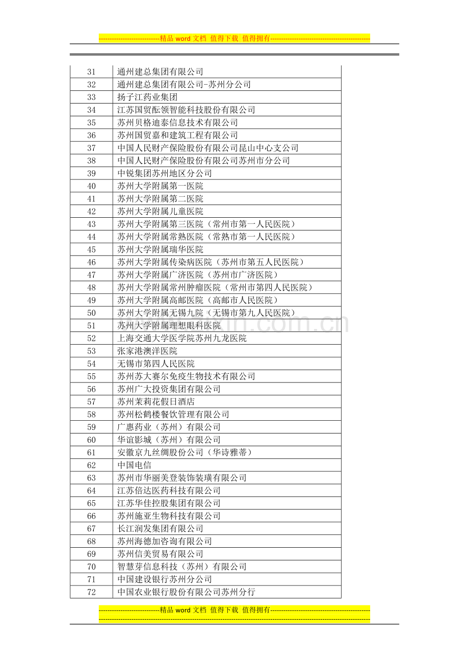 参会单位及岗位信息.doc_第2页