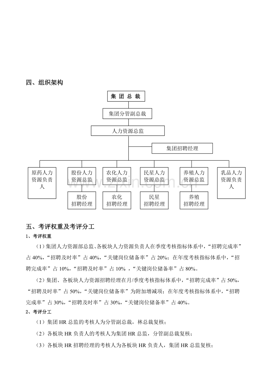 集团公司人力资源部招聘线绩效考核方案.doc_第2页