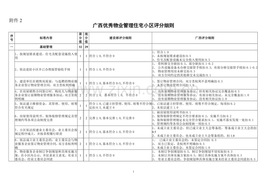 广西优秀物业管理住宅小区评分细则.doc_第1页
