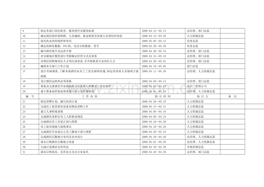 明江国际酒店筹备工作计划.doc_第2页