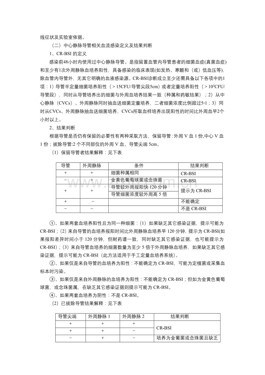 目标性检测-ICU监测方案.doc_第2页