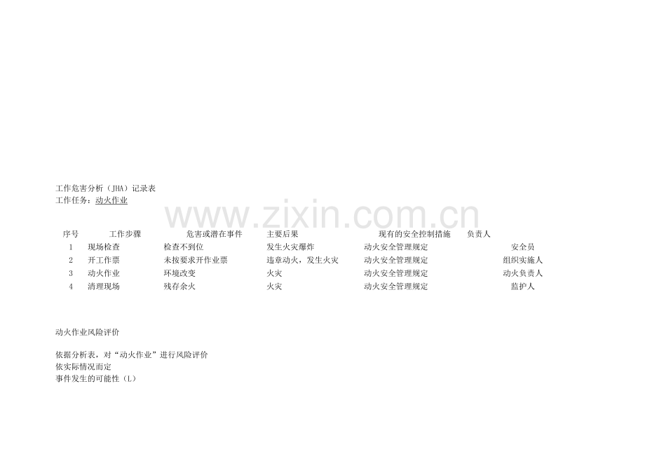 动火作业工作危害分析.doc_第2页