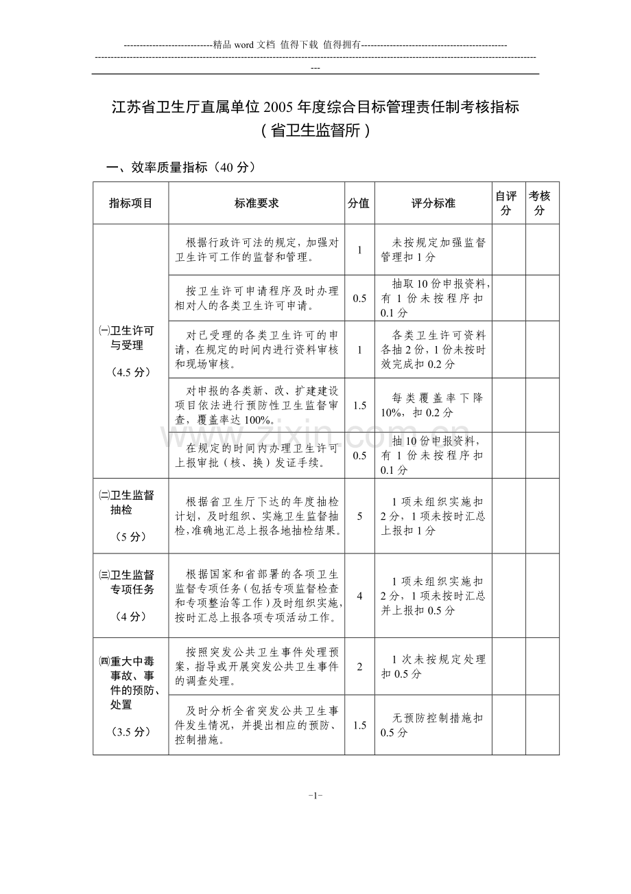 江苏省卫生厅直属单位2005年度综合目标管理责任制考核.....doc_第1页